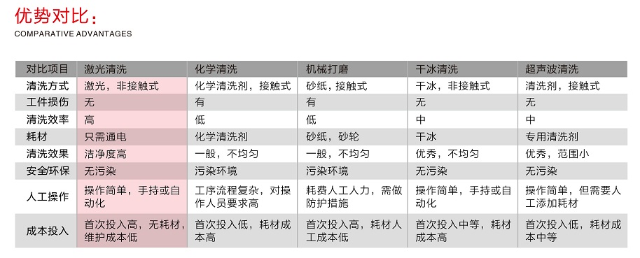 激光清洗機