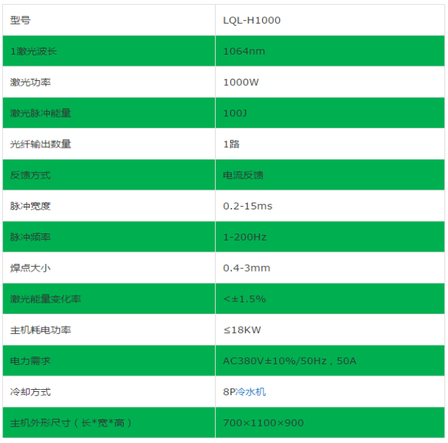 手持式光纖激光焊接機廠家